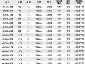 东芝 MG08企业级硬盘18TB京东限时特惠到手只要2549元