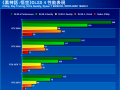 黑神话：悟空引入DLSS 4.0性能明显提升