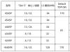 AMD正式上线EPYC 4005系列CPU，为企业提供工作负载优化解决方案