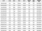 东芝 MG08企业级硬盘18TB京东限时特惠到手只要2549元