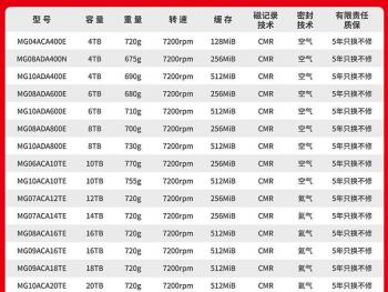 东芝 MG08企业级硬盘18TB京东限时秒杀仅需2549元即可入手