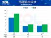 百盛 高能HG850电源初测：效能越级颜值拉满
