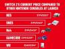 任天堂主机通胀调整后价格对比：Switch 2即将接近历史高点
